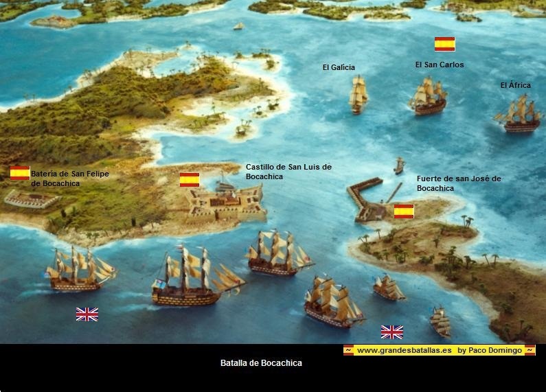 BOCACHICA